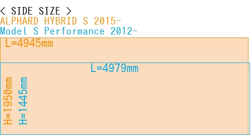 #ALPHARD HYBRID S 2015- + Model S Performance 2012-
